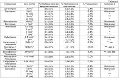 Лечение ожирения антагонистами мускаринового рецептора м1 (патент 2455981)