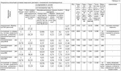 Сырьевая смесь для кладочного строительного раствора и способ его изготовления (патент 2490233)