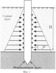 Способ повышения несущей способности свайного фундамента (патент 2379419)