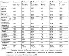 Содержащие 1,3-пропандиол пищевые и питьевые продукты и способы модификации высвобождения вкусового вещества с применением 1,3-пропандиола (патент 2624206)