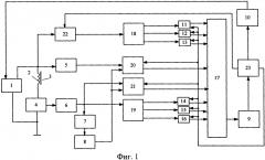 Устройство измерения вебер-амперных характеристик электротехнических устройств (патент 2627559)