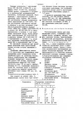 Уплотнительная смазка для опор шарошечных долот (патент 1475915)
