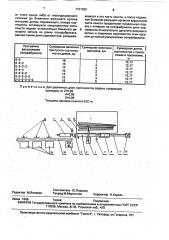 Способ раскряжевки хлыстов (патент 1727992)