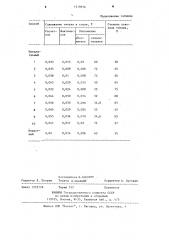 Способ производства конструкционной низколегированной стали (патент 1219656)