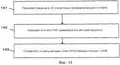 Способы и устройства, обеспечивающие возможность указания отката мощности в phr в телекоммуникационной системе (патент 2556244)
