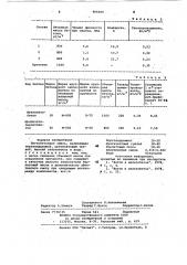 Легкобетонная смесь (патент 966069)