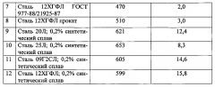 Синтетический сплав для металлургии (патент 2577660)
