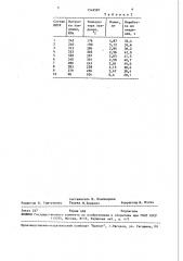 Металлоплакирующая смазочная композиция для узлов трения (патент 1549987)