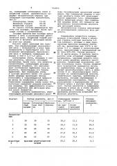 Реагент для обработки синтетического шлака (патент 952973)