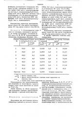 Композиция для изготовления крупногабаритных изделий из жесткого пенополиуретана (патент 729206)