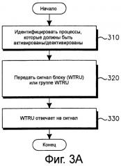 Способ и устройство для динамического распределения процессов harq в восходящей линии связи (патент 2421919)