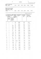 Способ приготовления магнезиального тампонажного раствора (патент 1452935)