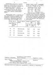 Сырьевая смесь для изготовления строительных изделий (патент 1248991)