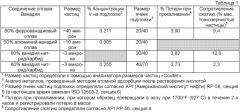 Способ и композиция для определения геометрии трещин подземных пластов (патент 2491421)