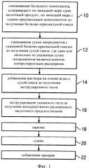 Выбор белкового ингредиента и манипуляция им для производства закусочных продуктов питания (патент 2580013)