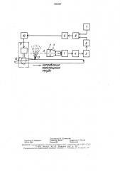 Устройство для автоматического регулирования процесса высокочастотной сварки труб (патент 1562087)