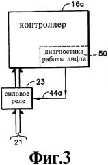 Лифтовая установка и способ осуществления потенциально корректирующей операции в отношении нее (патент 2368563)