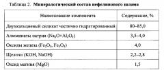 Способ получения мелиоранта кислых почв (патент 2630243)