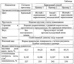 Пищевая композиция для производства вафельных хлебцев (патент 2632952)