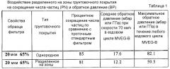 Двигатель с принудительным воспламенением топлива и выхлопной системой, содержащей катализируемую фильтрующую подложку с покрытыми зонами (патент 2668191)