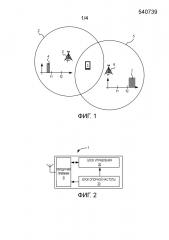 Процедуры поиска соты и соединения в сотовом устройстве связи (патент 2663357)