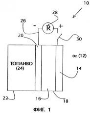 Композиция жидкого топлива для электрохимических топливных элементов и топливный элемент на ее основе (патент 2265643)