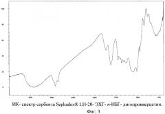 Сорбент для хроматографии (патент 2451544)