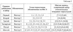 Способ маркировки и идентификации лесоматериалов (патент 2572071)