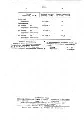 Материал тигля для электролизного борирования (патент 598963)