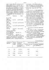 Способ получения присадок к смазочным маслам (патент 792927)