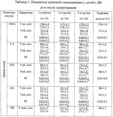 Способ лечения диабетической нефропатии (патент 2476251)