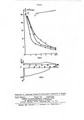 Источник электронов со взрывным катодом (патент 602041)