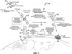 Усовершенствованные синхронизация по времени и передача значений времени для группировок спутников посредством определения расстояния между спутниками и использования источника точного времени (патент 2608763)