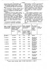 Микропрограммное устройство управления (патент 1049907)