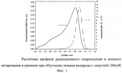Способ радиационно-индуцированного газового скалывания хрупких кристаллических материалов (варианты) (патент 2297691)
