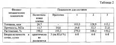 Способ получения белково-полисахаридной биоразлагаемой пленки (патент 2604223)