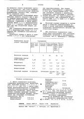Шихта порошковой проволоки (патент 835682)