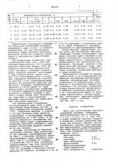 Шихта для приготовления марганецсодержащих окатышей (патент 883185)