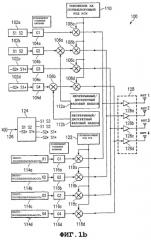 Пространственно-временной код с ненулевым комплексным взвешиванием для передачи множеством антенн (патент 2276463)