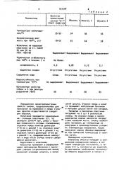 Смазка для пропитки органических сердечников стальных канатов (патент 937508)