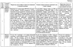 Способ получения композиционных изделий с внутренними полостями сваркой взрывом (патент 2574177)