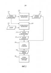 Способ выполнения отказоустойчивых вычислений (патент 2659732)