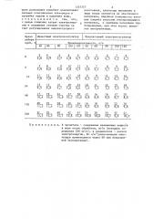 Электрокоагулятор для очистки воды (патент 1357357)