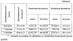 Препарат для стимуляции фолликулогенеза и способ его применения (патент 2629871)