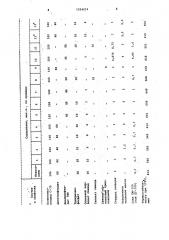 Полимерная электроизоляционная композиция (патент 1024474)