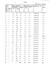 Способ термической обработки тонкостенных изделий (патент 1420037)