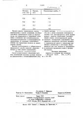 Способ количественного определения метанола (патент 723451)