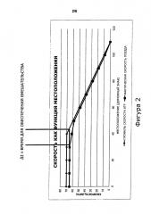Сетевая система безопасности, использующая путевые сигналы для оптимизации вождения поезда по основной железной дороге (патент 2644069)