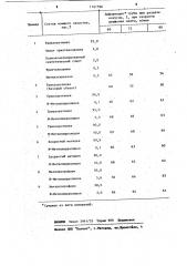 Раствор для очистки металлической поверхности перед сваркой (патент 1161596)