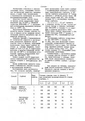 Способ очистки газов от фенола (патент 1147424)